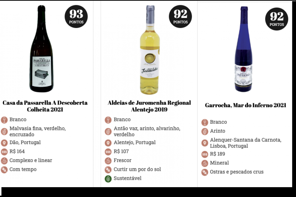 A hora e a vez dos brancos de Portugal